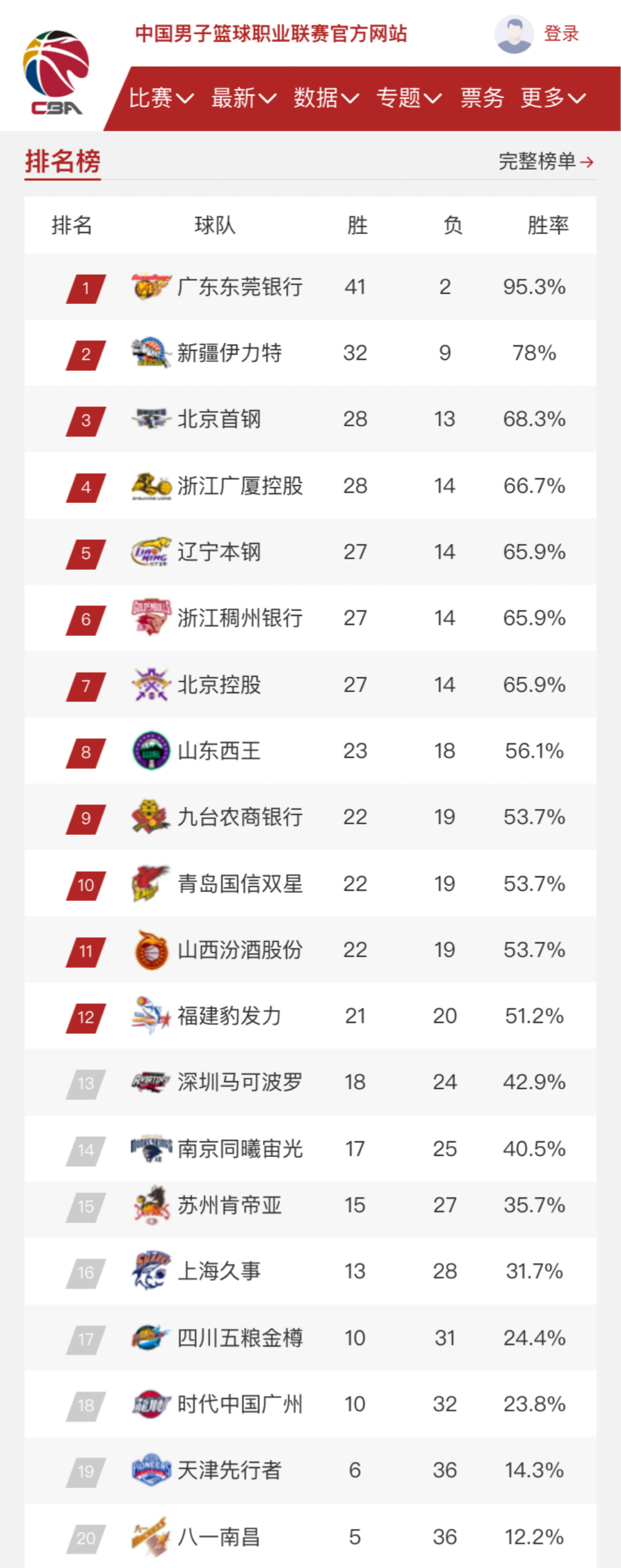 也凸显了水