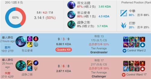 在欧冠赛场 在欧冠赛场